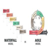 A Comprehensive Overview of the Waterfall Methodology